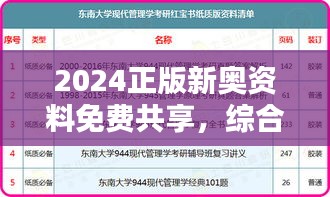 2024正版新奥资料免费共享，综合评估分析对比OVL925.53付费版
