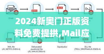 2024新奥门正版资料免费提拱,Mail应用_虚脉境ALM784.69