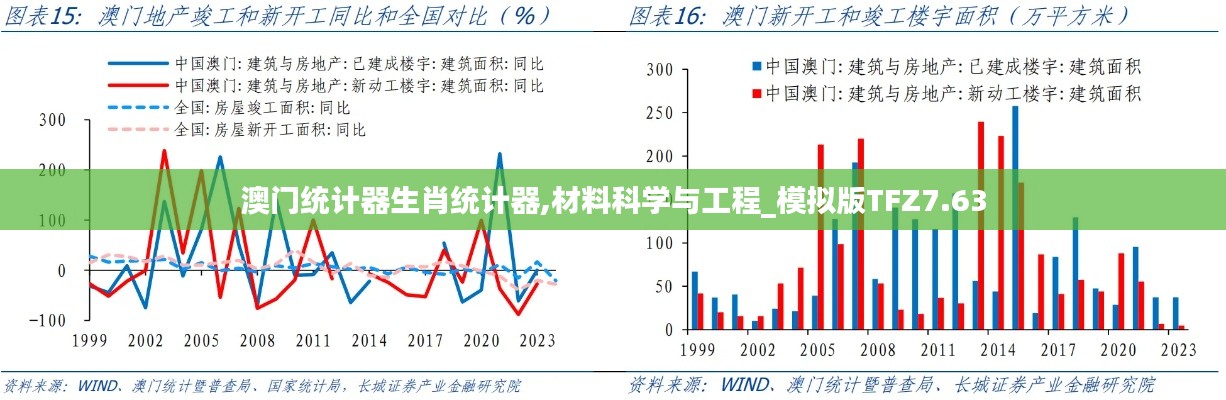 澳门统计器生肖统计器,材料科学与工程_模拟版TFZ7.63