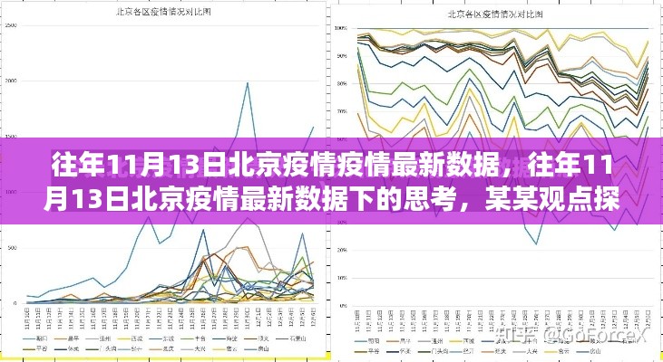 北京疫情最新数据下的思考，某某观点探析（往年11月13日）