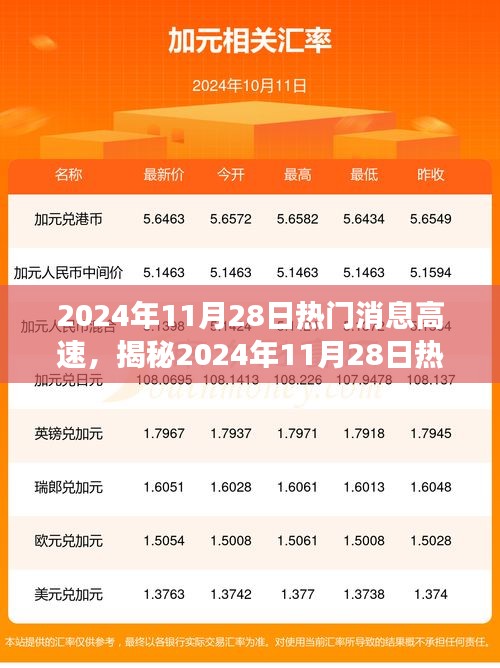 揭秘2024年11月28日热门消息速递，特性、体验、竞品对比及用户洞察