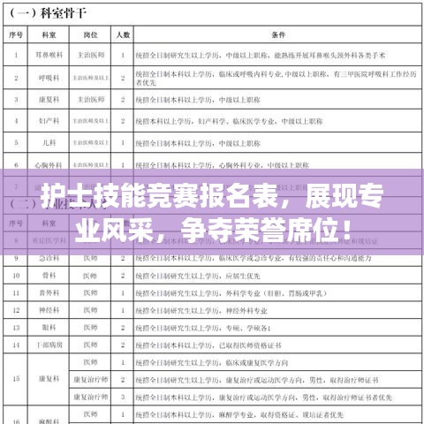 护士技能竞赛报名表，展现专业风采，争夺荣誉席位！