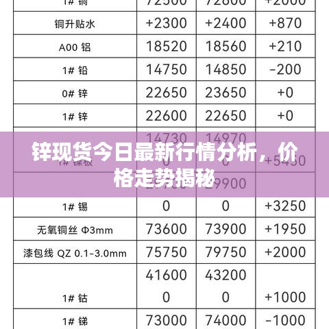 锌现货今日最新行情分析，价格走势揭秘