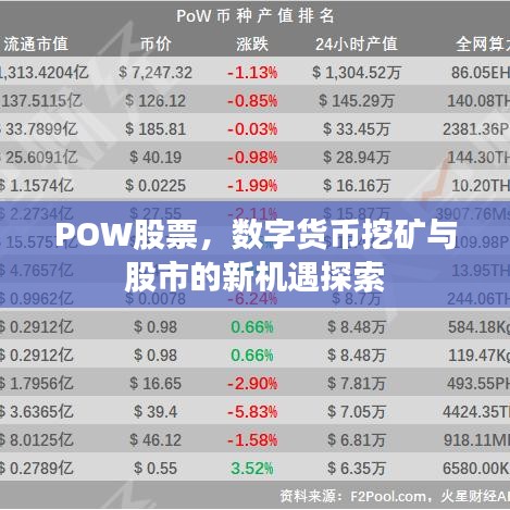 POW股票，数字货币挖矿与股市的新机遇探索