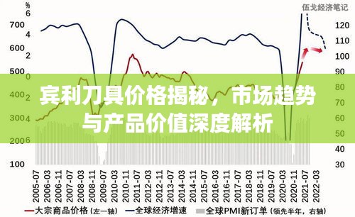 宾利刀具价格揭秘，市场趋势与产品价值深度解析