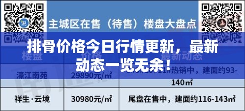 排骨价格今日行情更新，最新动态一览无余！
