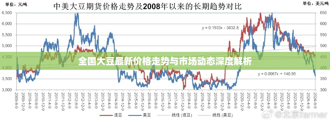 全国大豆最新价格走势与市场动态深度解析